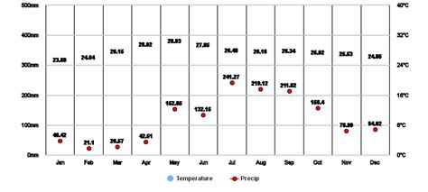 rizal nueva ecija weather|Rizal, Nueva Ecija, Philippines Weather .